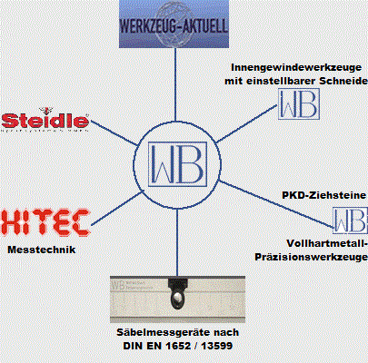 VHM-Präzisionswerkzeuge